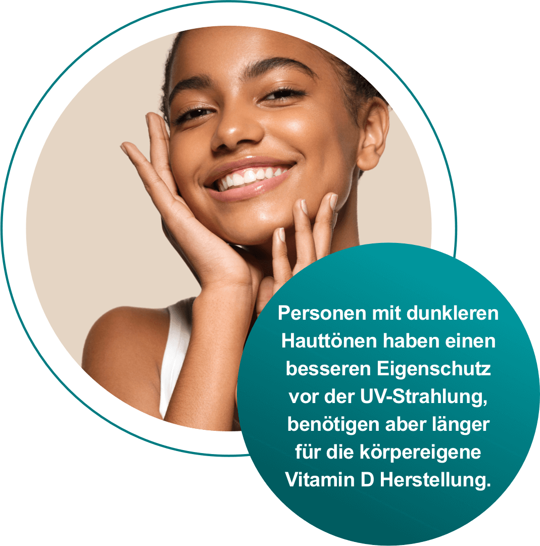 Vitamin D Selbsttest Cetebe